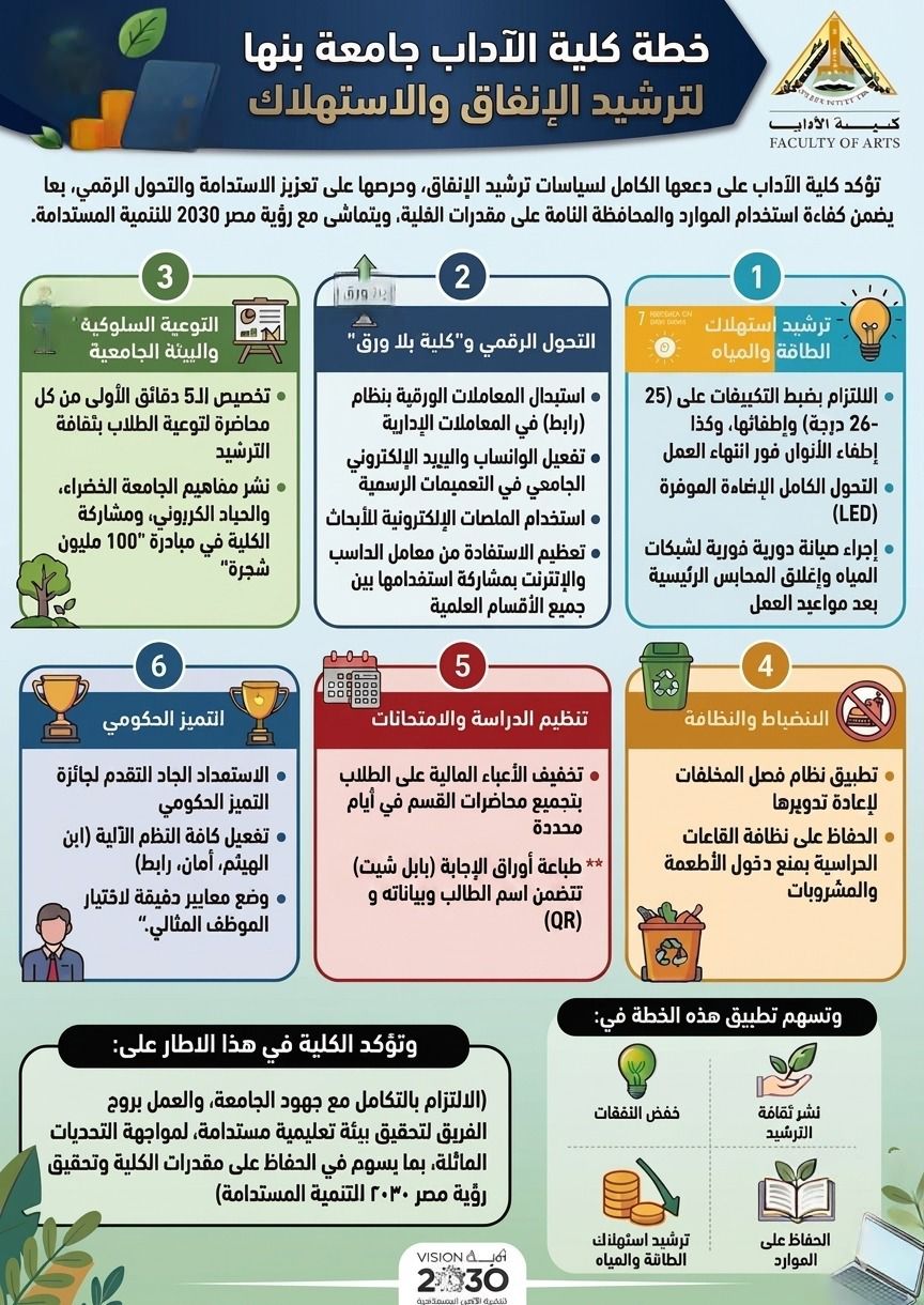 خطة ترشيد الاستهلاك