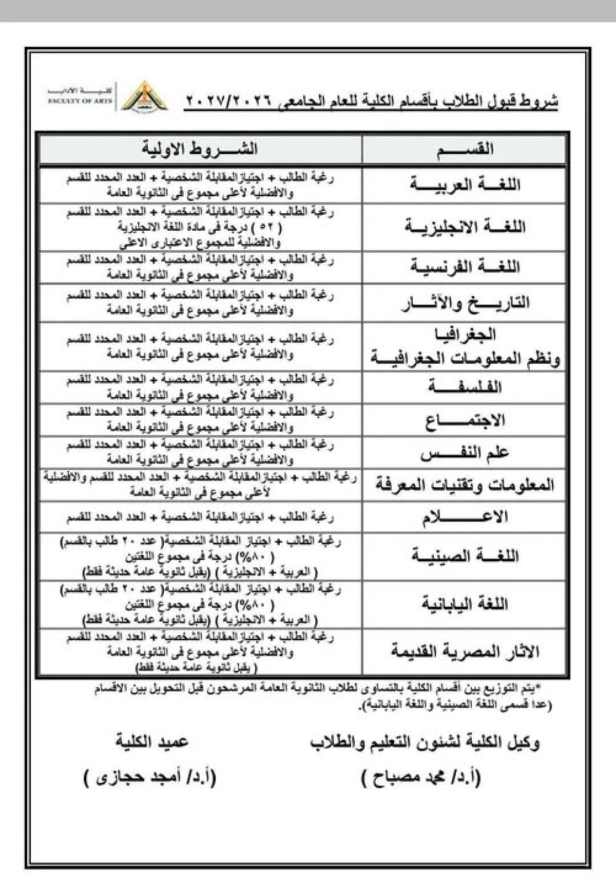 طلابنا الجدد: كل ما تريد معرفته عن شروط القبول بالأقسام الداخلية
